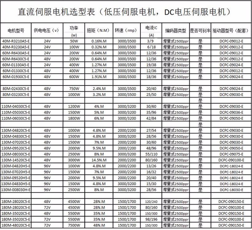 直流伺服電機(jī)選型表.png